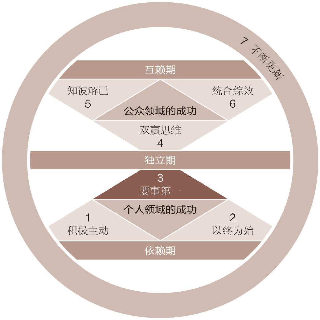 第五章 模型.jpg