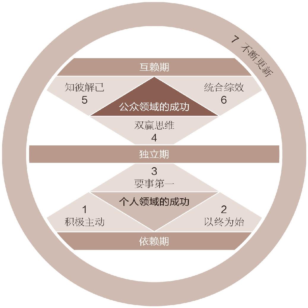 第三部分 模型.jpg