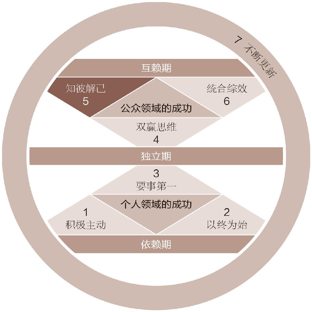 第八章 模型.jpg