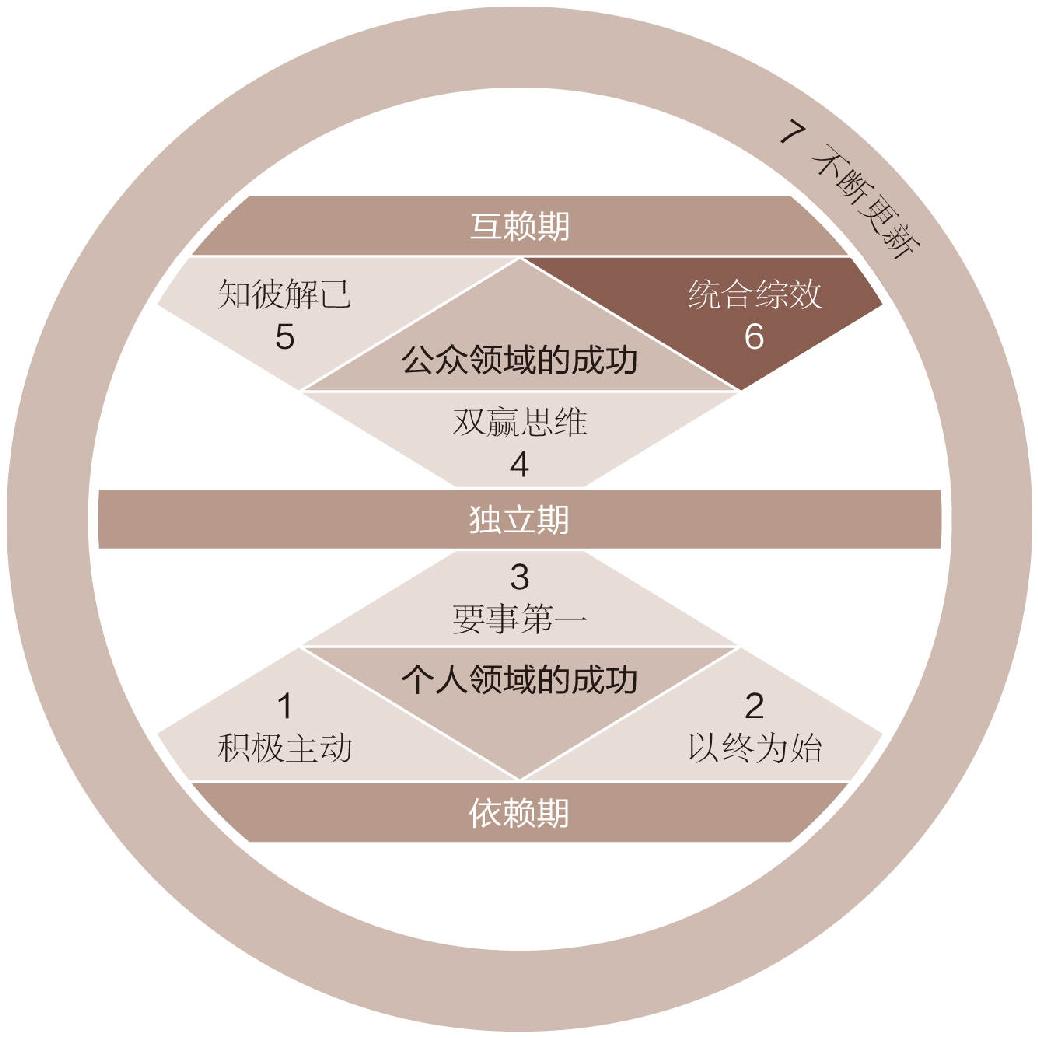 第九章 模型.jpg