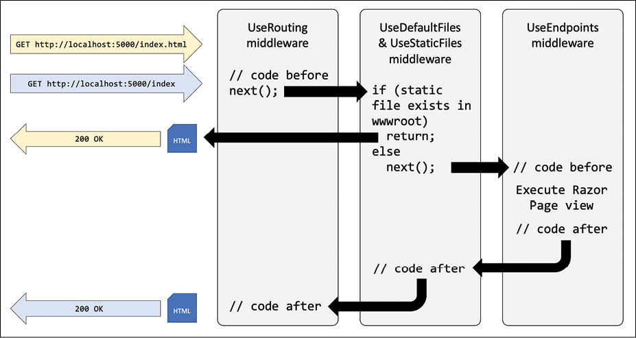 Diagram

Description automatically generated